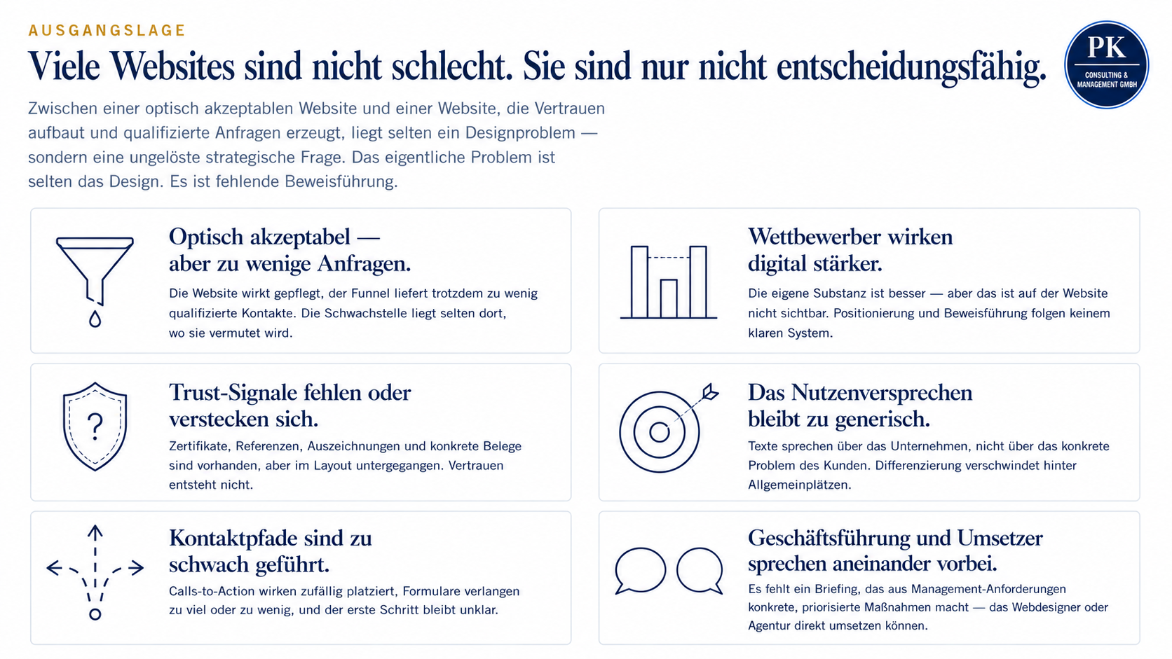 Sechs typische Pain Points — Optisch akzeptabel aber zu wenige Anfragen, Wettbewerber wirken digital stärker, Trust-Signale fehlen, Nutzenversprechen zu generisch, Kontaktpfade zu schwach geführt, Geschäftsführung und Umsetzer sprechen aneinander vorbei